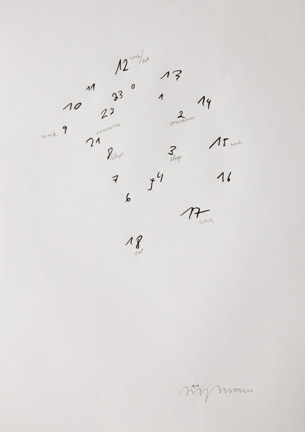 Daniel Angermann – Struktur auf Papier
