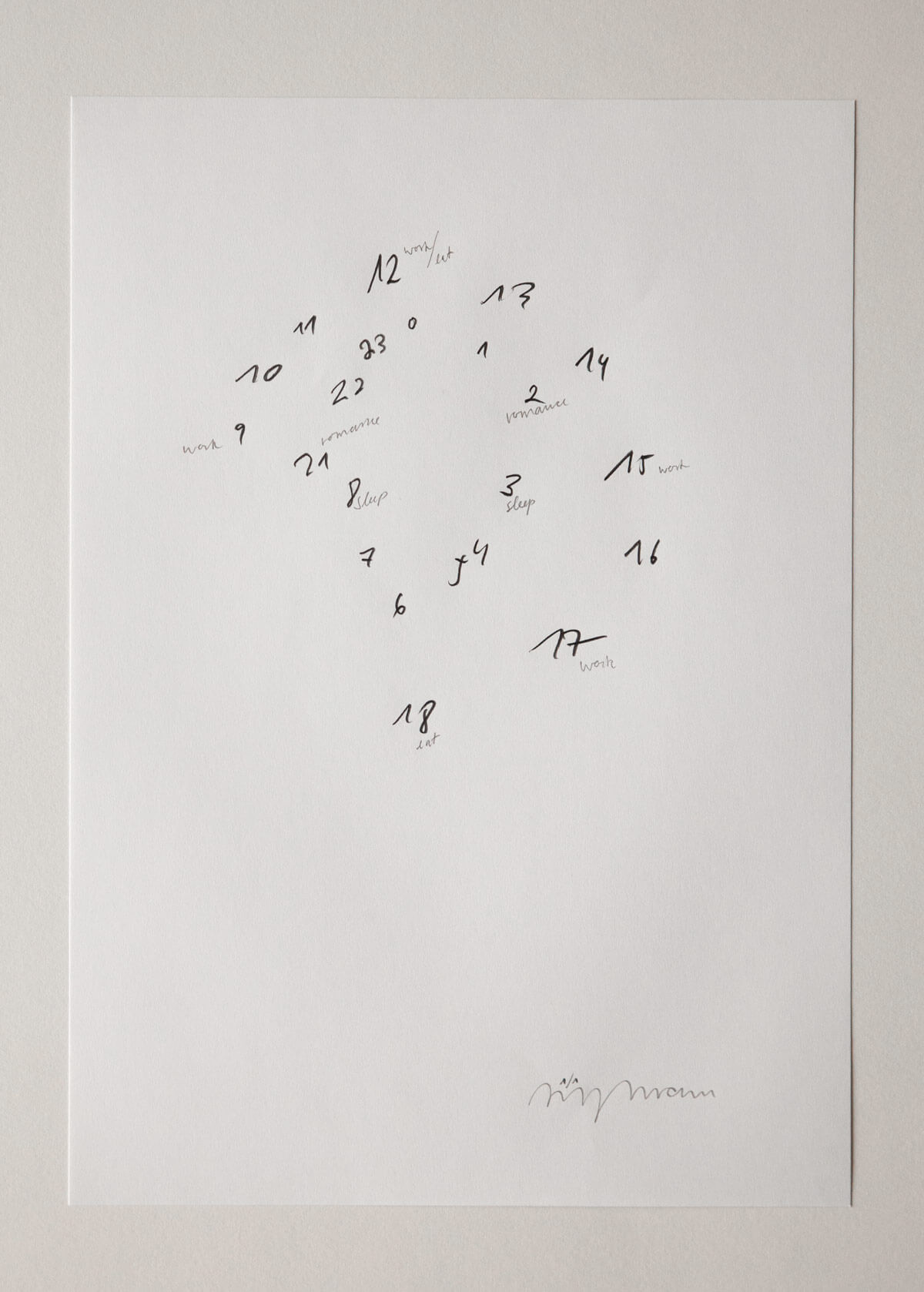 Daniel Angermann – Struktur auf Papier